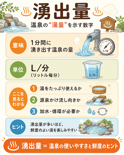 湧出量は、温泉の“湯量”を示す数字