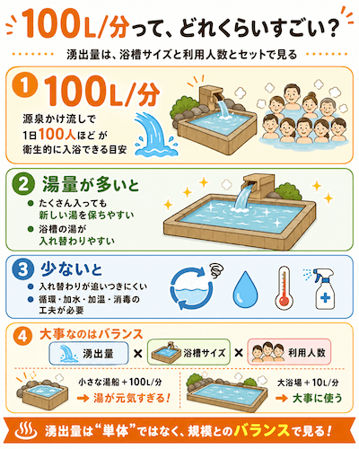 100リットル/分なら、どれくらいすごいのか?