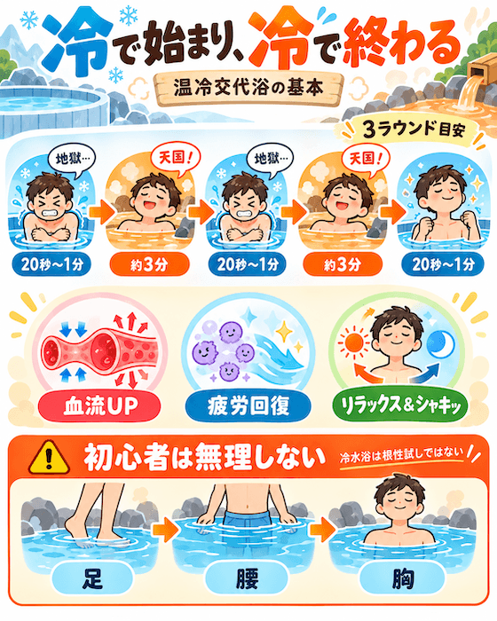 温泉こそ水風呂に入れ！真冬にすすめたい「冷に始まり、冷に終わる」温泉術