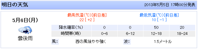 f:id:bals326:20130505205129p:image:w530 f:id:bals326:20130505205129p:image:w530