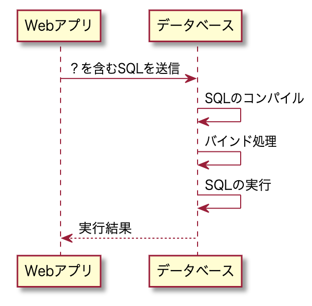 f:id:bambookun:20200427124258p:plain f:id:bambookun:20200427124258p:plain