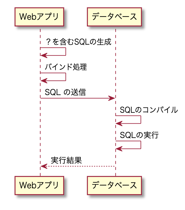 f:id:bambookun:20200427124320p:plain f:id:bambookun:20200427124320p:plain