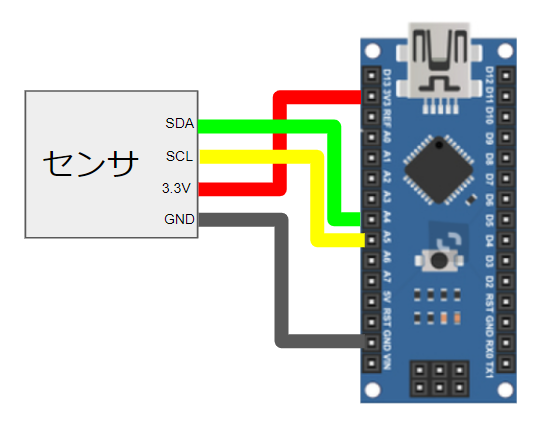 f:id:bamboomush:20210207180215p:plain