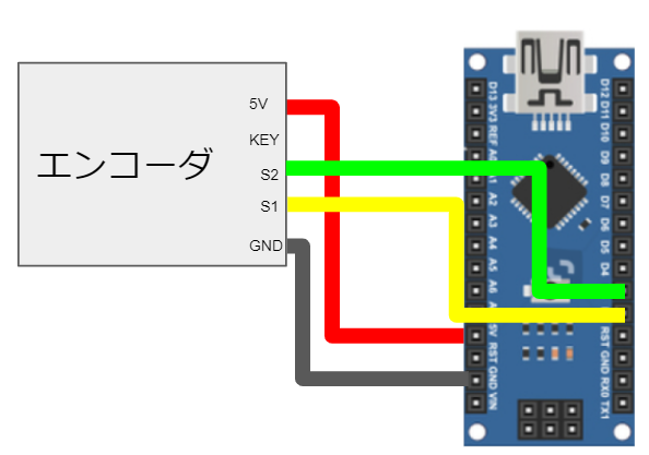 【低価格マイコン】【実装】Arduino Nanoでロータリエンコーダ (EC11)を動かす - 3人と1匹の日常とモノづくりブログ