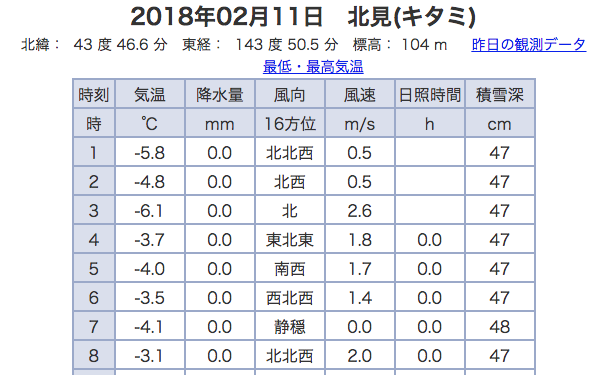 f:id:bambooshoot07:20180211205524p:plain f:id:bambooshoot07:20180211205524p:plain