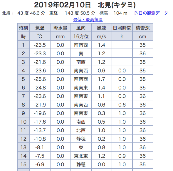 f:id:bambooshoot07:20190210195144p:plain