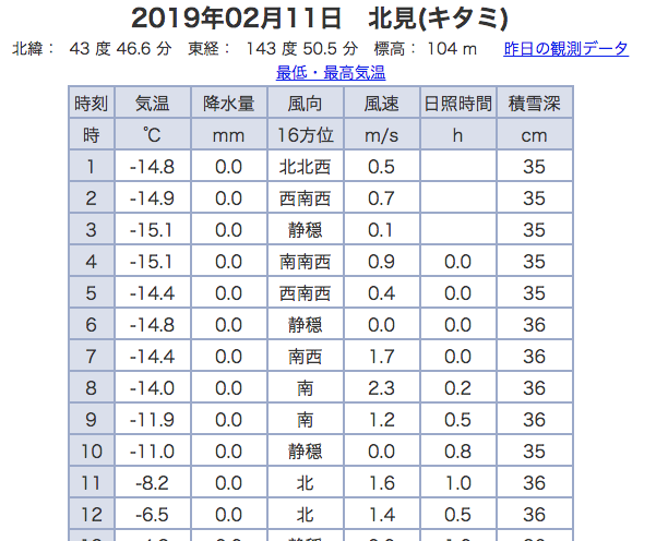 f:id:bambooshoot07:20190211195619p:plain f:id:bambooshoot07:20190211195619p:plain