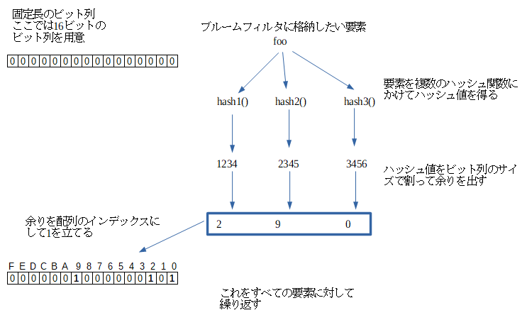 f:id:bamch0h:20190413140450p:plain
