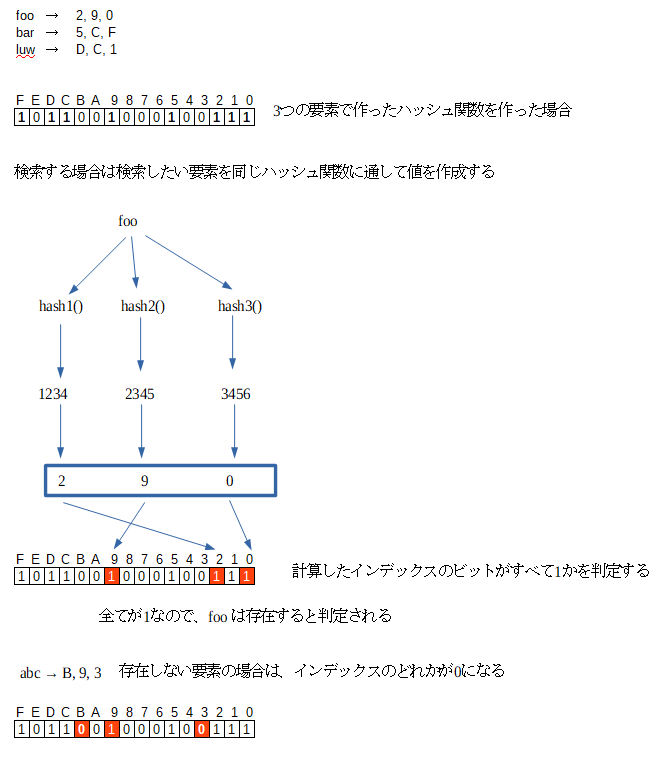 f:id:bamch0h:20190413143155p:plain