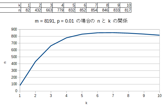 f:id:bamch0h:20190413165946p:plain