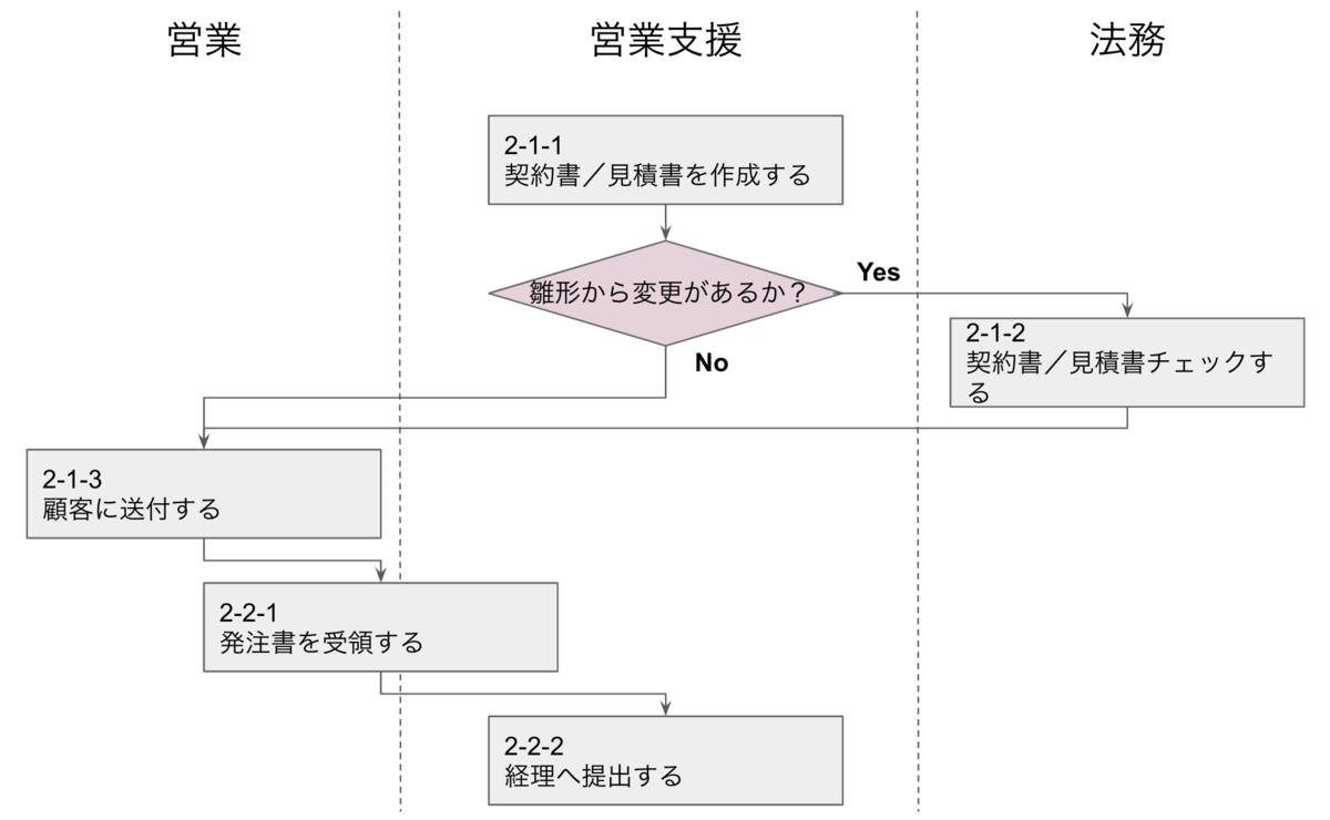 f:id:ban_k:20210908215228p:plain