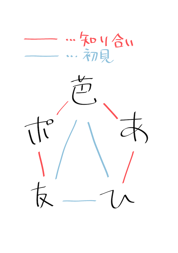 f:id:bananabasyo:20200119110206p:image