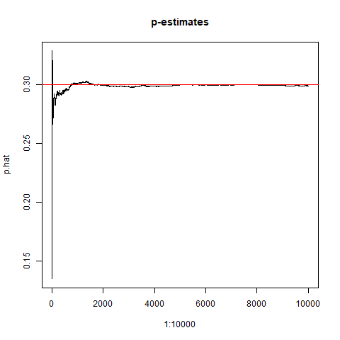 負の二項分布の最尤推定量 バナナでもわかる話