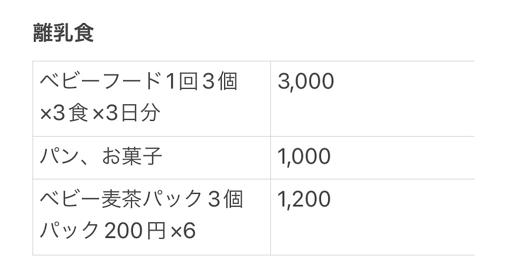 f:id:bananatuma:20220525152235j:image