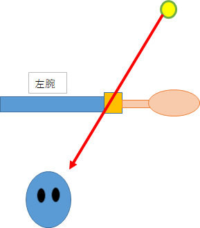 f:id:banbansuzuking:20210419093830p:plain