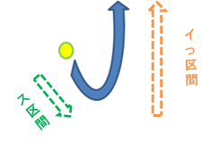 f:id:banbansuzuking:20210628113543p:plain