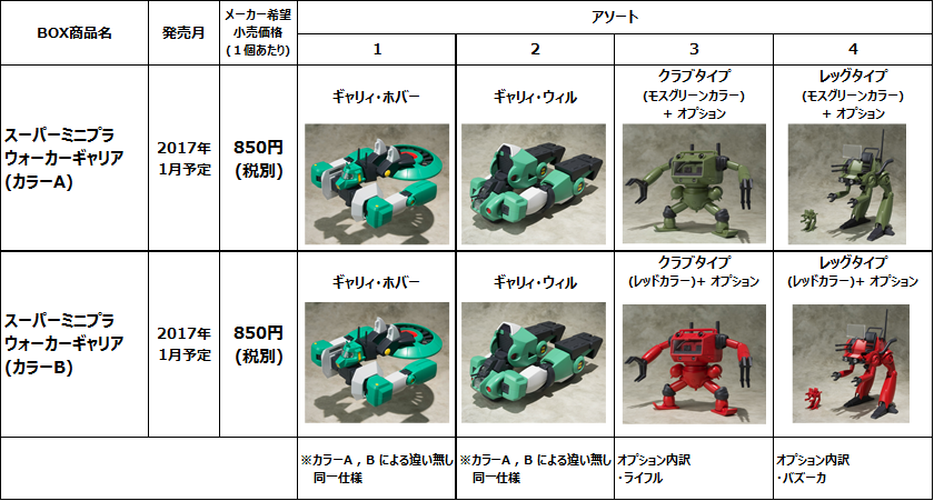 予約開始間近 ! 「スーパーミニプラ ウォーカーギャリア／ザブングル