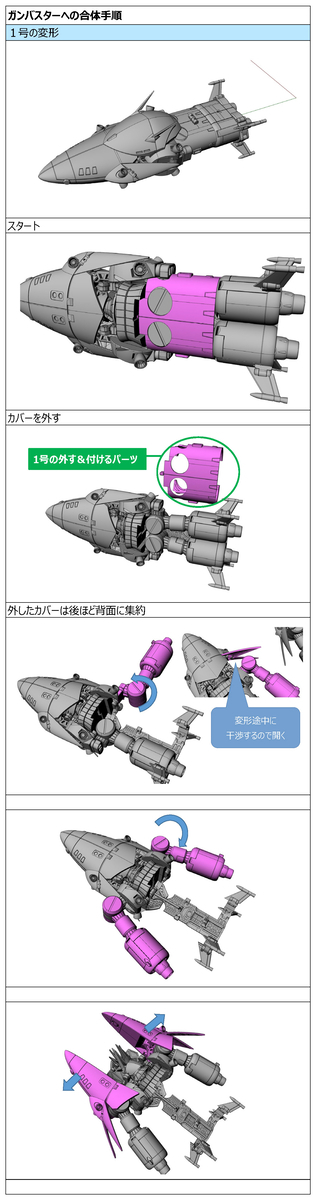 好評予約受付中！】「SMP『トップをねらえ！』ガンバスター」合体手順