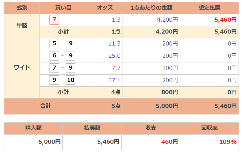 f:id:banei_neko_aruru:20211023165642p:plain