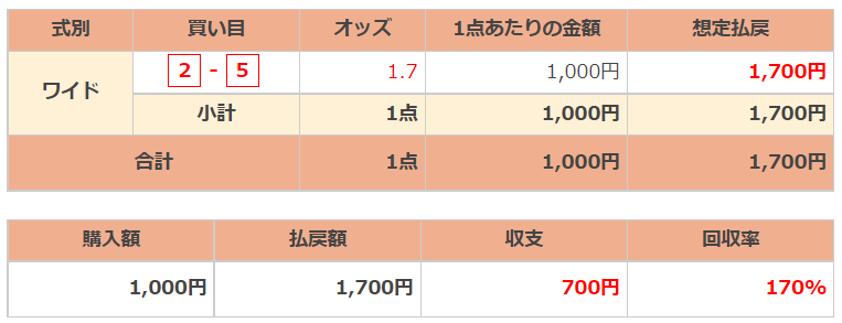 f:id:banei_neko_aruru:20211101093039p:plain
