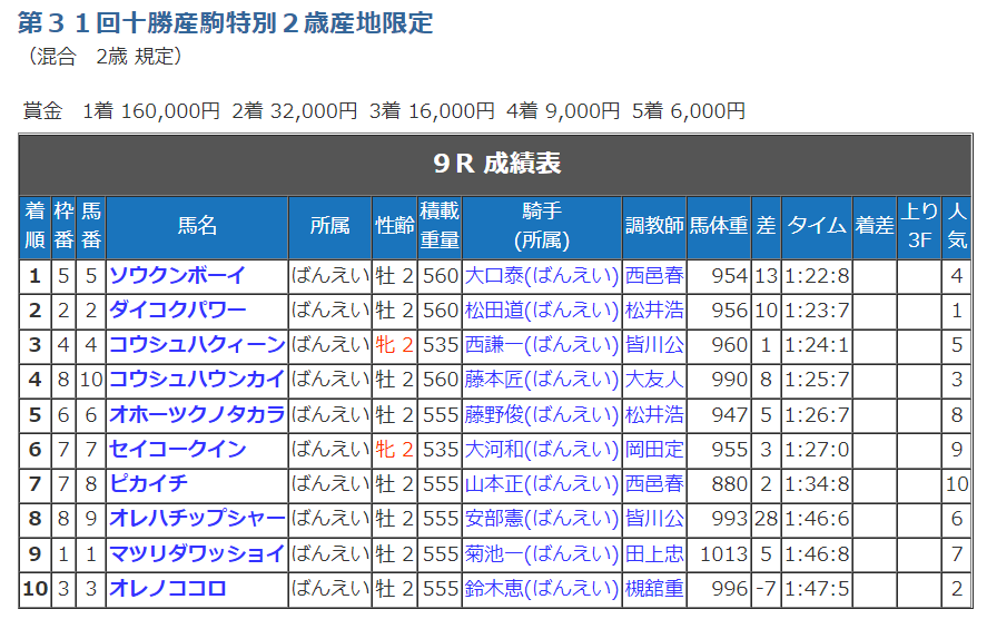 f:id:banei_neko_aruru:20211201133816p:plain