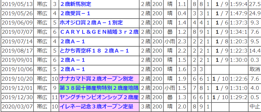 f:id:banei_neko_aruru:20211201140316p:plain