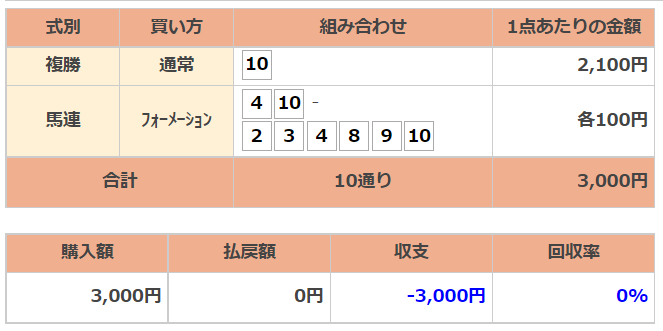 f:id:banei_neko_aruru:20211213132903p:plain