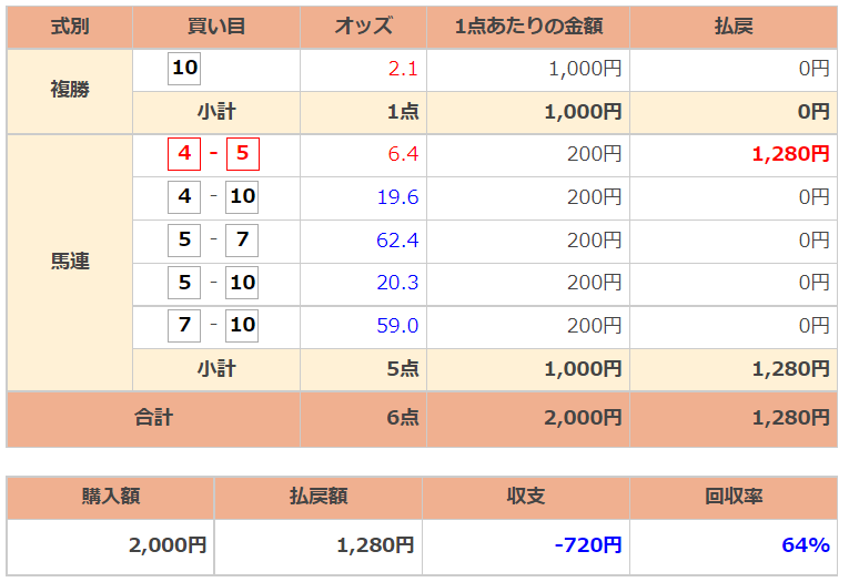 f:id:banei_neko_aruru:20211228125718p:plain