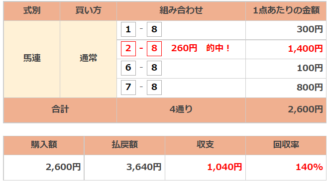 f:id:banei_neko_aruru:20211228131158p:plain