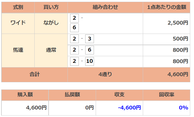 f:id:banei_neko_aruru:20211231001205p:plain