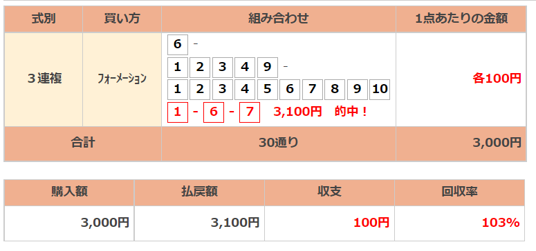 f:id:banei_neko_aruru:20220103134704p:plain