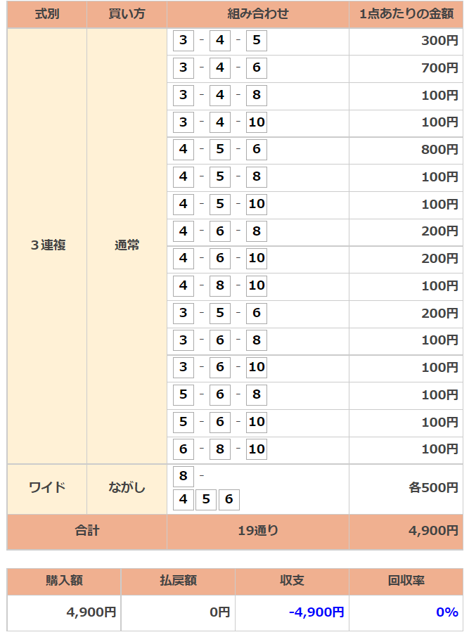 f:id:banei_neko_aruru:20220104211838p:plain