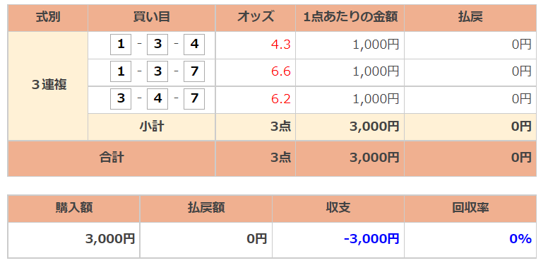 f:id:banei_neko_aruru:20220306103347p:plain