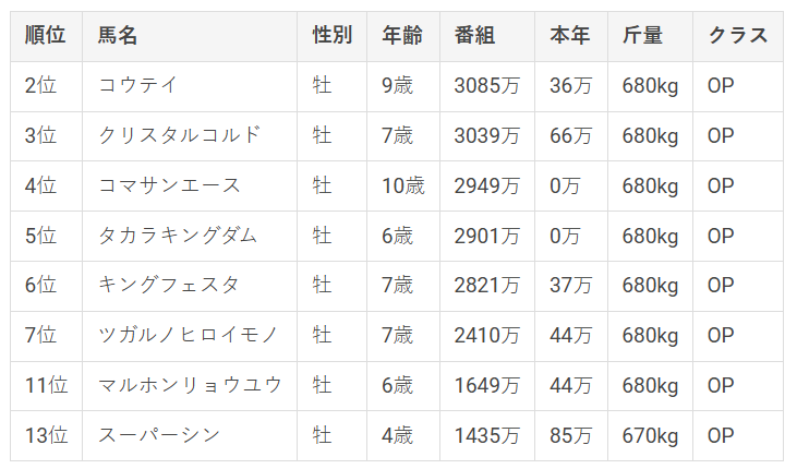 2026/05/11 帯広11R さつき特別【★☆☆】