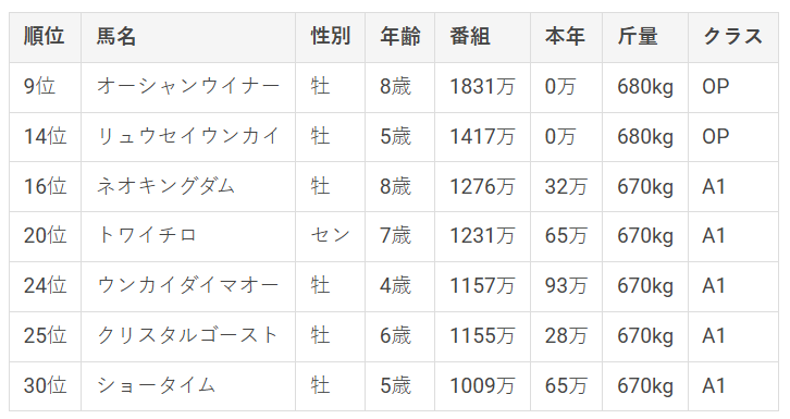2026/05/18 帯広11R エメラルド特別【★☆☆】
