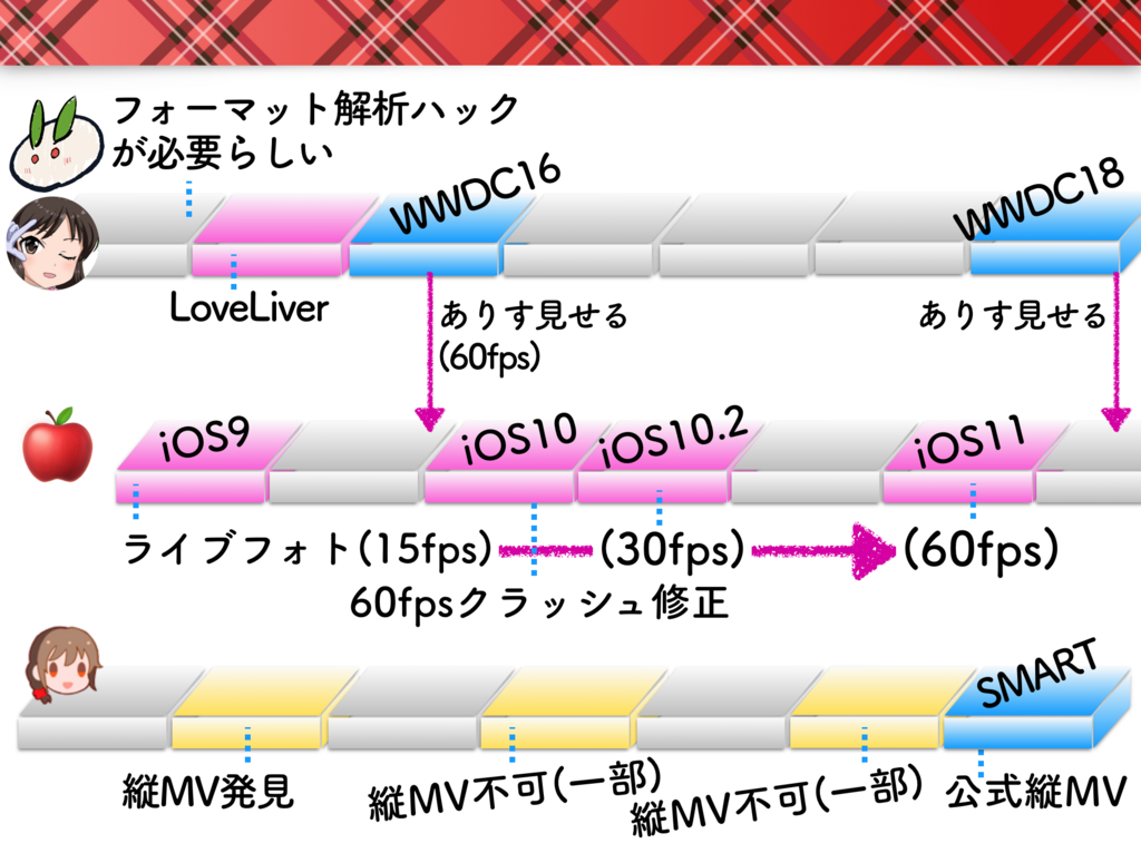 f:id:banjun:20180713230210p:plain:w480