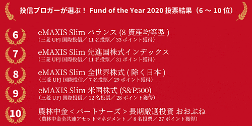 f:id:banker-f:20210311210430g:plain