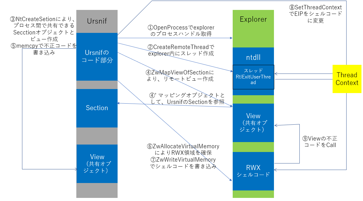 f:id:bankingmalware:20190626192954p:plain f:id:bankingmalware:20190626192954p:plain
