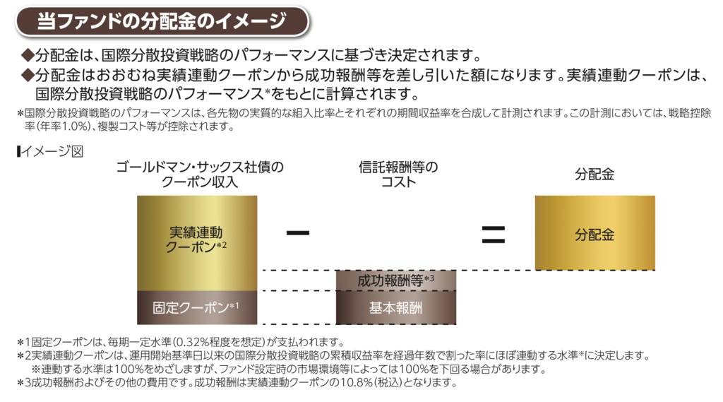 元本確保元本保証 投資信託 ゴールドマンサックス