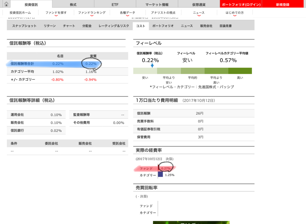 投資信託 信託報酬 実質コストたわら