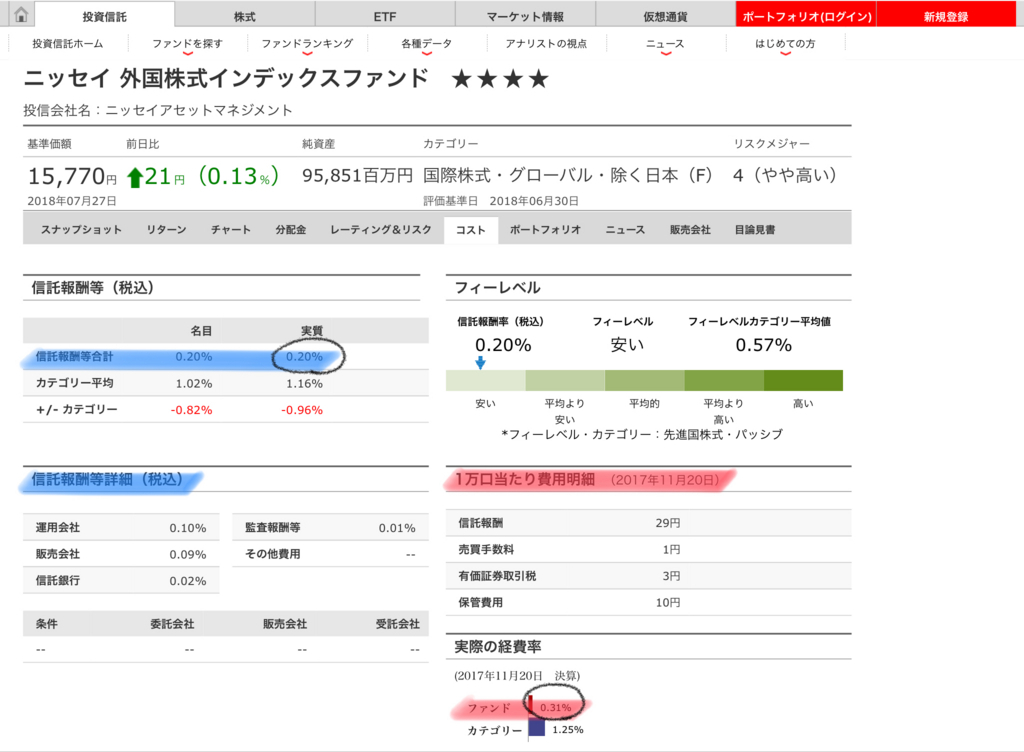投資信託 信託報酬 ニッセイ外国株式インデックスファンド