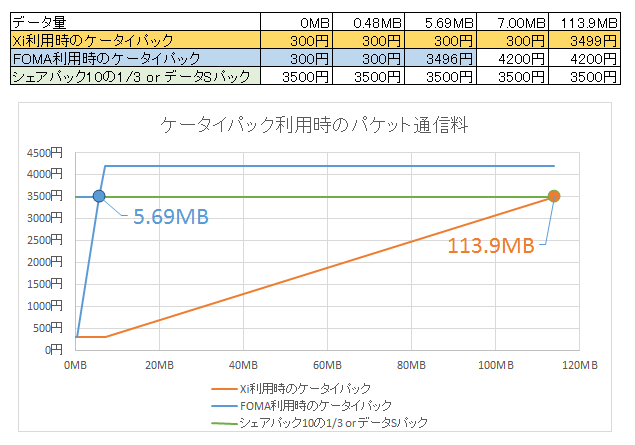 機種変更せずに ドコモのガラケー利用料を安くした 場の空気は斜め読み