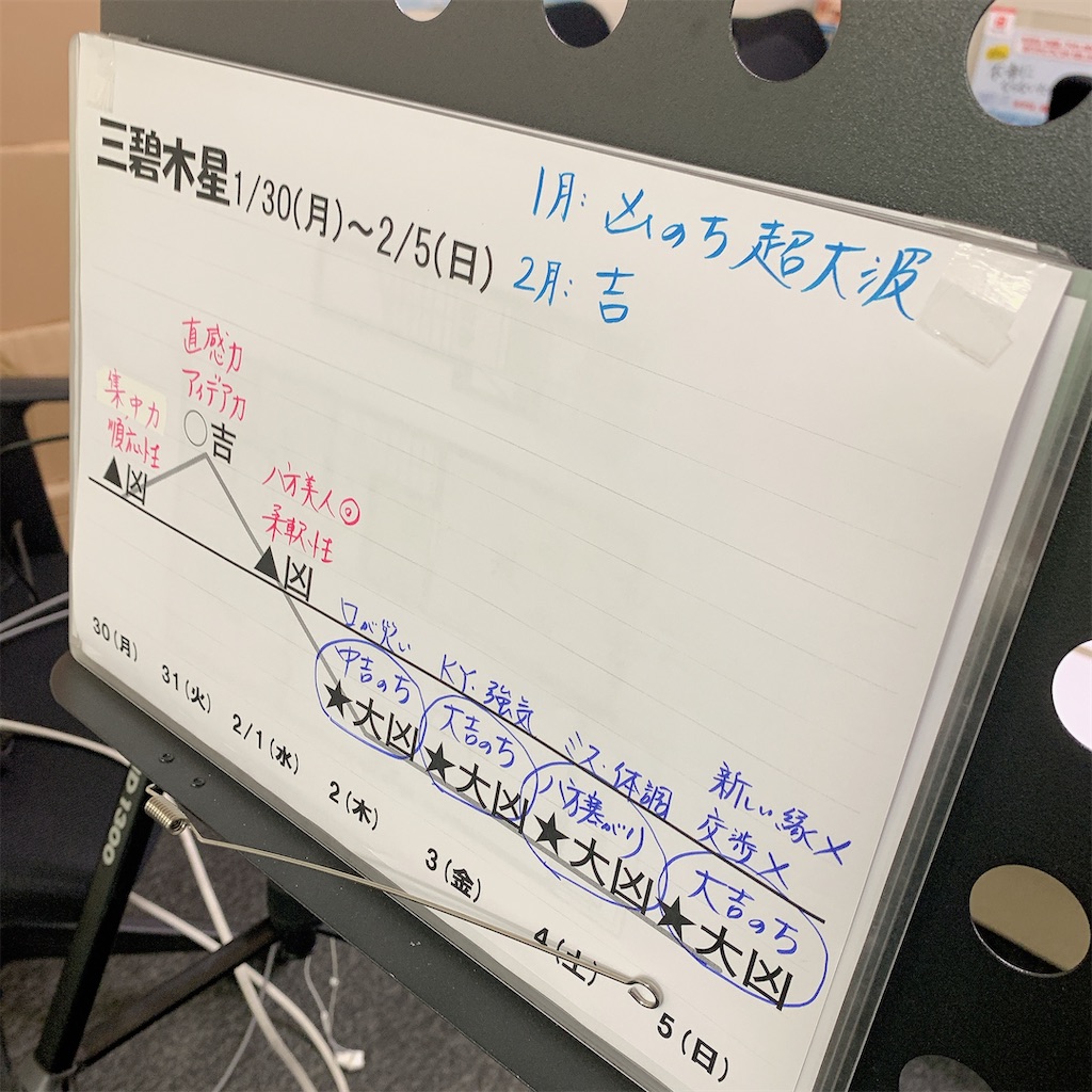 f:id:bantounoheya:20230109161105j:image