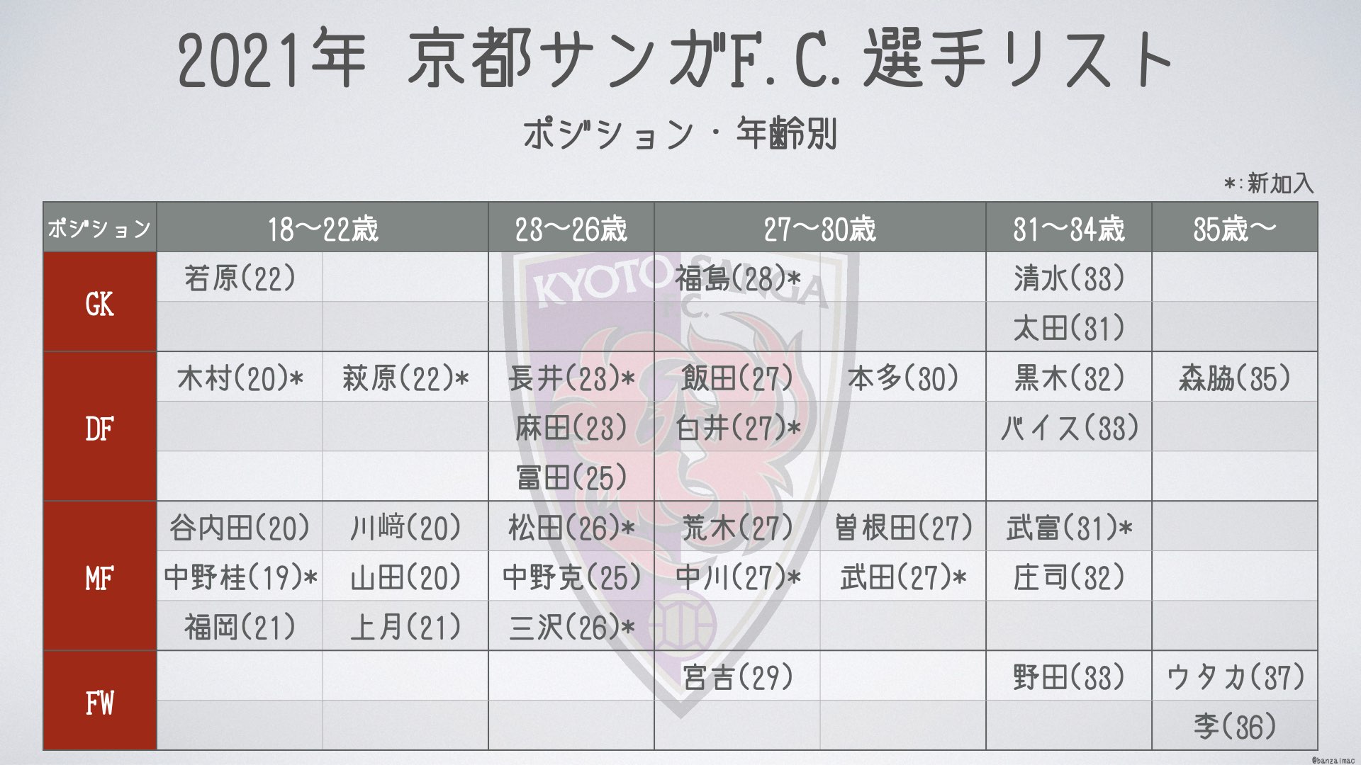 エルゴラとは スポーツの人気 最新記事を集めました はてな