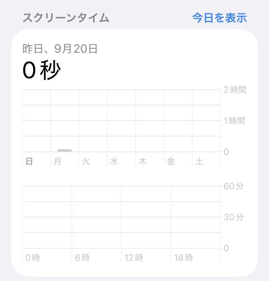 iPhoneスクリーンタイムのキャプチャ