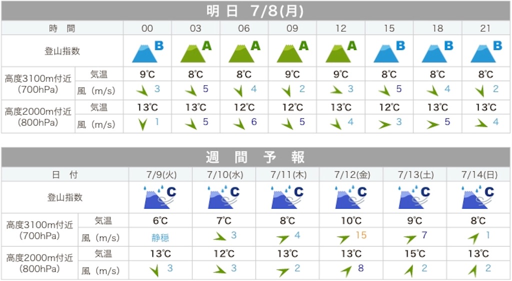 f:id:barber_t:20190707200715j:image f:id:barber_t:20190707200715j:image