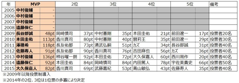 f:id:barcaw:20161227232638j:image