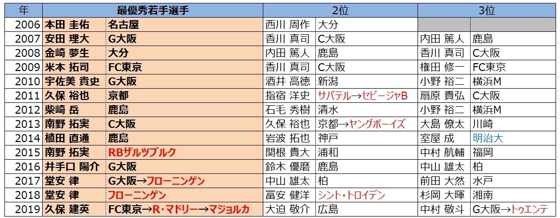f:id:barcaw:20210108014518j:image:w500