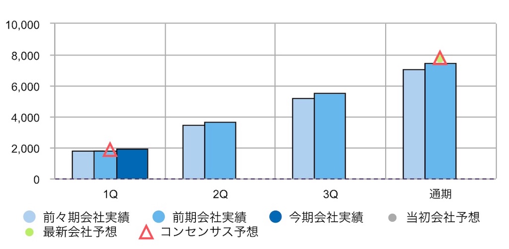 f:id:bari_star_fire:20190712231624j:image