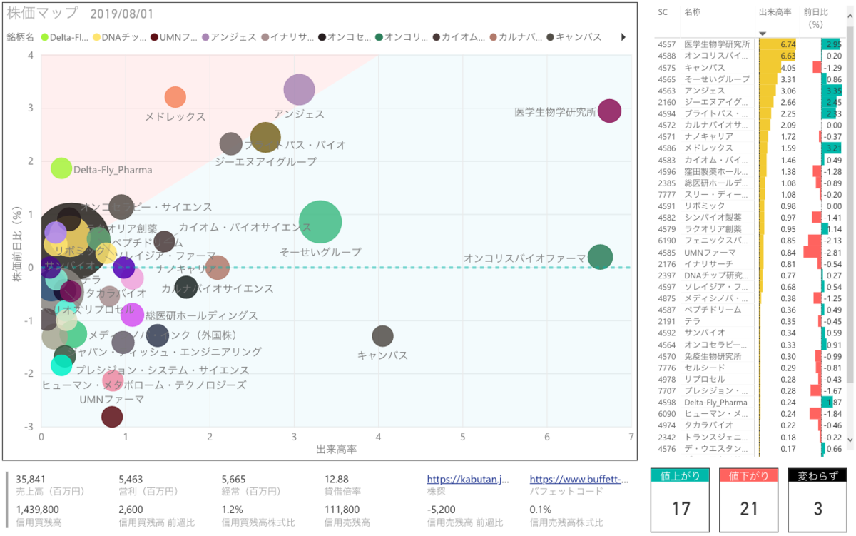 f:id:barista_stock:20190802180754p:plain f:id:barista_stock:20190802180754p:plain